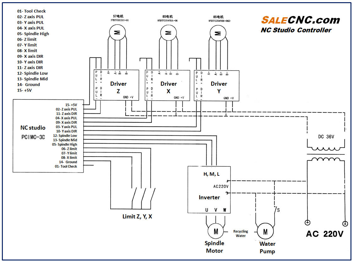 Cnc Machine Circuit Diagram Pdf